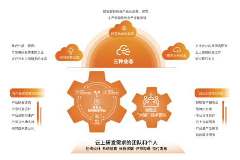 橙色云趙迎芳：深化工業(yè)互聯(lián)網(wǎng)創(chuàng)新應(yīng)用，打造互聯(lián)網(wǎng)設(shè)計(jì)新模式