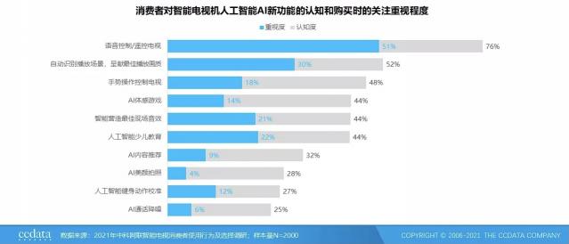 旗艦電視就拼AI畫質(zhì)！聯(lián)發(fā)科Pentonic 2000實(shí)力當(dāng)選電視SoC“芯皇”