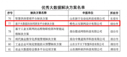 橙色云入選2021年度省級大數(shù)據(jù)“三優(yōu)兩重”項(xiàng)目名單