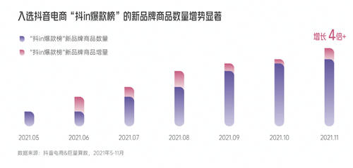興趣驅(qū)動，品牌破局！《2022抖音電商新品牌成長報告》正式上線
