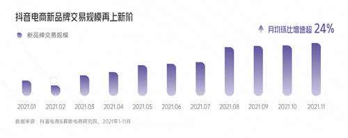 興趣驅(qū)動，品牌破局！《2022抖音電商新品牌成長報告》正式上線