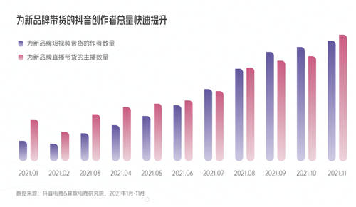 興趣驅(qū)動，品牌破局！《2022抖音電商新品牌成長報告》正式上線