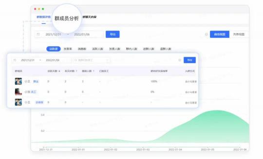 企業(yè)微信服務(wù)商探馬SCRM助力健身企業(yè)提升私域社群運營效率