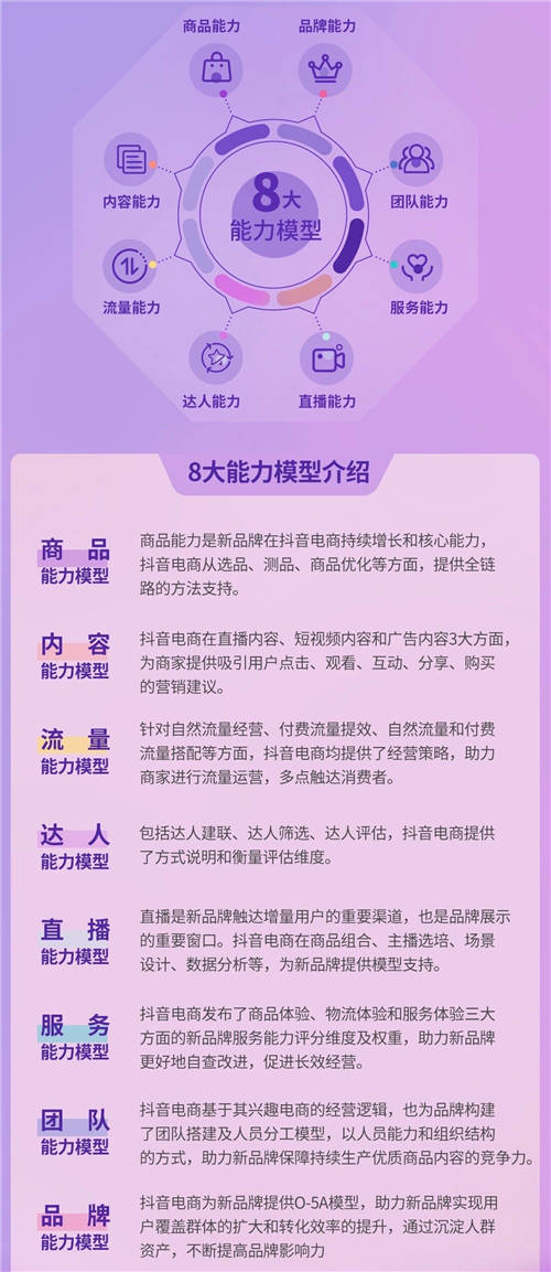 《2022抖音電商新品牌成長報(bào)告》發(fā)布：新品牌交易規(guī)模月均環(huán)比增速超24%