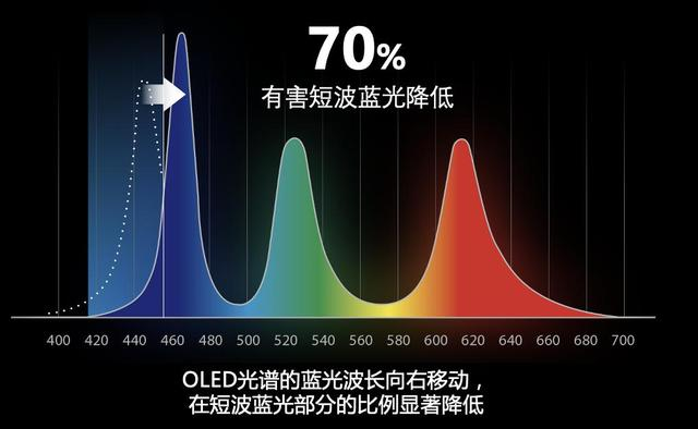 華碩好屏怎么樣？新款OLED筆記本電腦，開啟新年筆電選購(gòu)新機(jī)遇