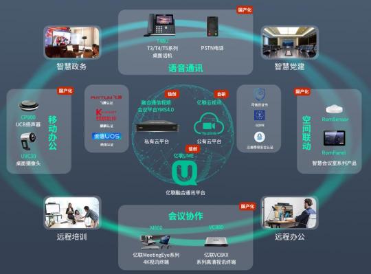 信創(chuàng)實(shí)力獲認(rèn)可，億聯(lián)網(wǎng)絡(luò)榮膺2021信創(chuàng)供應(yīng)商60強(qiáng)