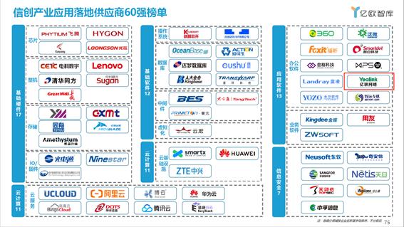 信創(chuàng)實(shí)力獲認(rèn)可，億聯(lián)網(wǎng)絡(luò)榮膺2021信創(chuàng)供應(yīng)商60強(qiáng)