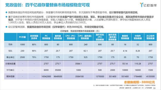 信創(chuàng)實(shí)力獲認(rèn)可，億聯(lián)網(wǎng)絡(luò)榮膺2021信創(chuàng)供應(yīng)商60強(qiáng)