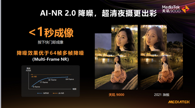 天璣9000影像科技樹太牛了！ISP性能拉滿，AI能效徹底解決拍攝續(xù)航痛點