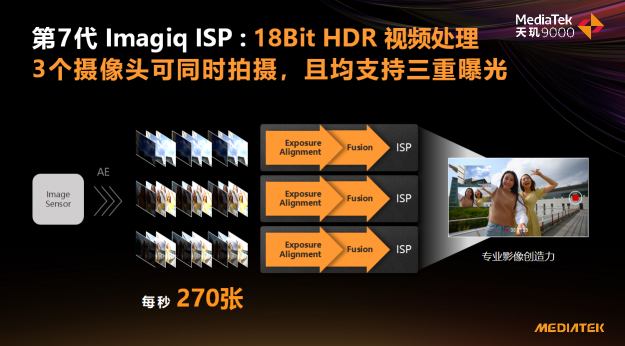 天璣9000影像科技樹太牛了！ISP性能拉滿，AI能效徹底解決拍攝續(xù)航痛點