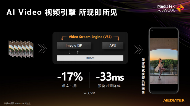 天璣9000影像科技樹太牛了！ISP性能拉滿，AI能效徹底解決拍攝續(xù)航痛點