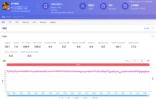 小米12 Pro與iQOO 9 Pro，誰(shuí)是全新驍龍8最強(qiáng)機(jī)？