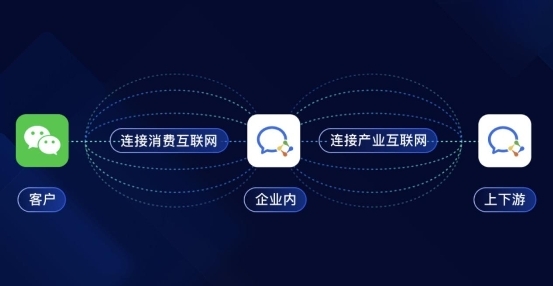 辦公通訊用企業(yè)微信，智能會(huì)議用MAXHUB