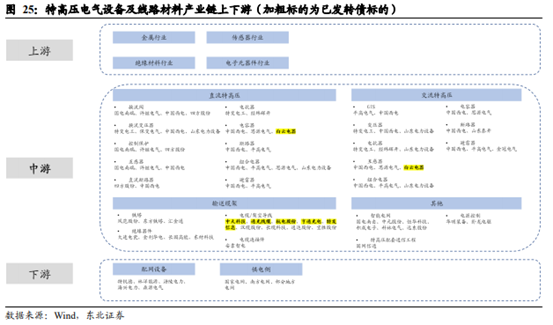 博眾投資：政策利好之下，特高壓終于迎來起飛契機(jī)！