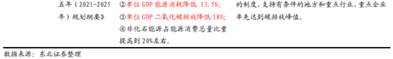 博眾投資：政策利好之下，特高壓終于迎來起飛契機(jī)！