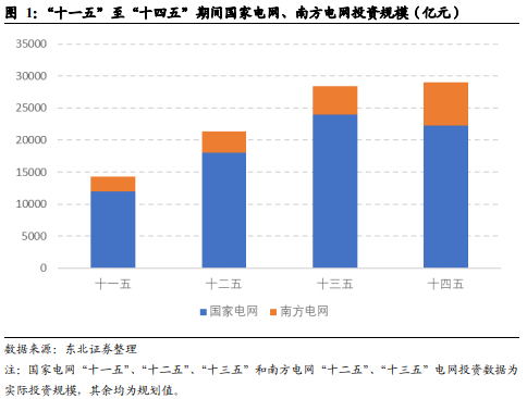 博眾投資：政策利好之下，特高壓終于迎來起飛契機(jī)！