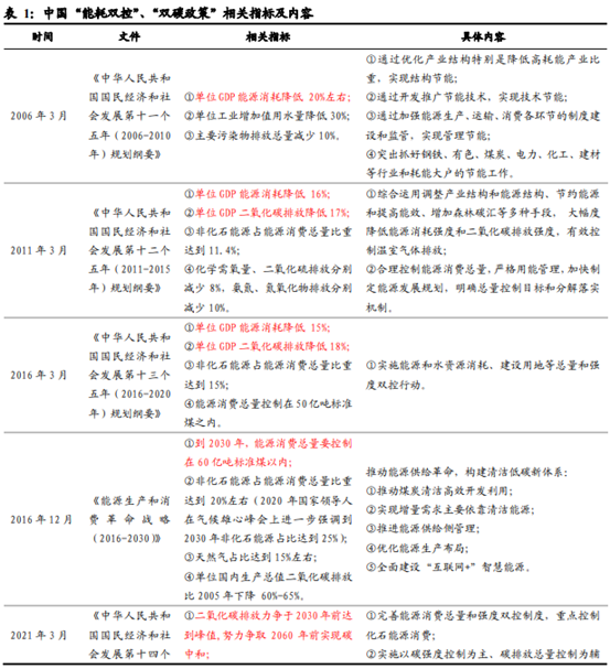 博眾投資：政策利好之下，特高壓終于迎來起飛契機(jī)！