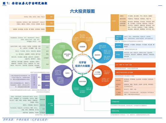 博眾投資：數(shù)字經(jīng)濟的新風(fēng)口——虛擬數(shù)字人，乘勢而起！