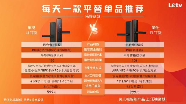 比凱迪仕便宜400，功能還一樣不差，樂(lè)視599智能門(mén)鎖真香
