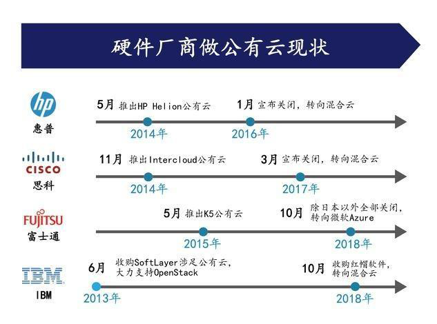 AWS、阿里云、Azure 云計算三巨頭的“混戰(zhàn)”