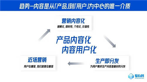易有料CEO代洋：重磅發(fā)布C-URM系統(tǒng)概念，首次定義內(nèi)容行業(yè)新生態(tài)