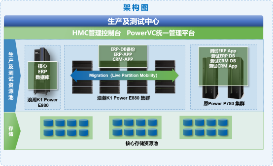 打造數(shù)字化轉型新優(yōu)勢，浪潮K1 Power助力百年青啤高質量發(fā)展