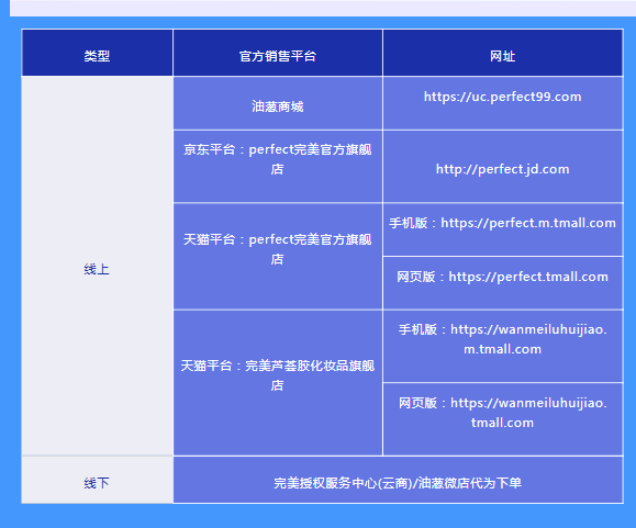 重拳出擊！完美公司聯(lián)合公安部門搗毀假冒“完美蘆薈膠”地下工廠及倉庫