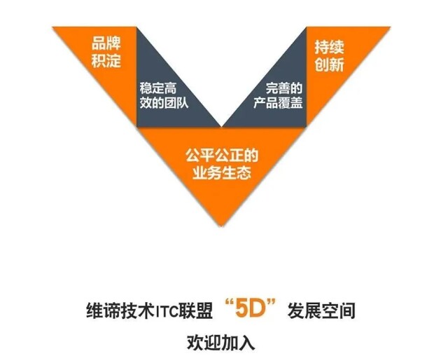 新數(shù)字時代的流量密碼是什么？
