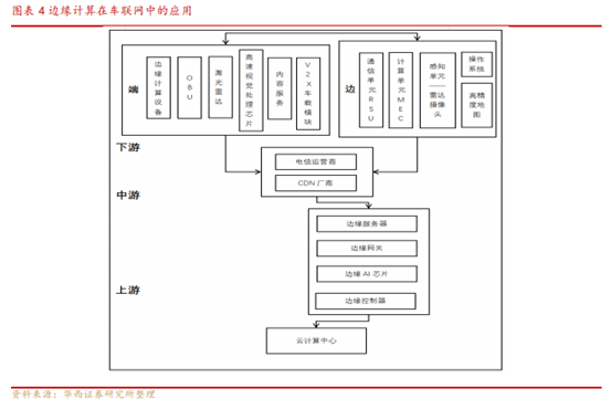 博眾投資：邊緣計算方興未艾，或迎發(fā)展新曙光！