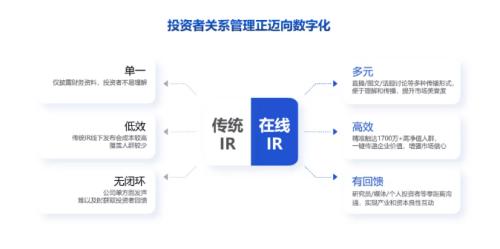 富途投資者關(guān)系：個人投資者走上C位，傳統(tǒng)IR如何數(shù)字化轉(zhuǎn)型？