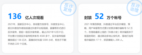 抖音安全透明度報(bào)告：打擊網(wǎng)絡(luò)詐騙團(tuán)伙17個(gè)、抓獲208人