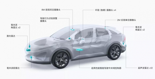 跨步切入自動駕駛賽道，大疆的資本是什么？