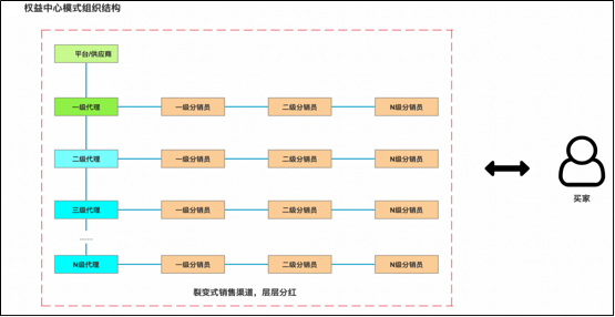惟客數(shù)據(jù)解讀：酒店業(yè)如何通過(guò)數(shù)字化戰(zhàn)略布局實(shí)現(xiàn)逆襲與突圍？