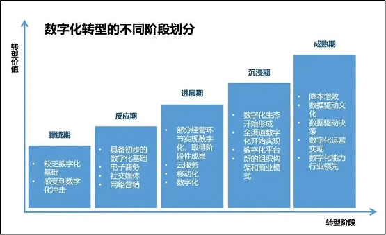 惟客數(shù)據(jù)解讀：酒店業(yè)如何通過(guò)數(shù)字化戰(zhàn)略布局實(shí)現(xiàn)逆襲與突圍？