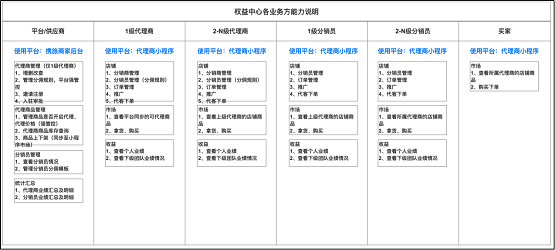 惟客數(shù)據(jù)解讀：酒店業(yè)如何通過(guò)數(shù)字化戰(zhàn)略布局實(shí)現(xiàn)逆襲與突圍？