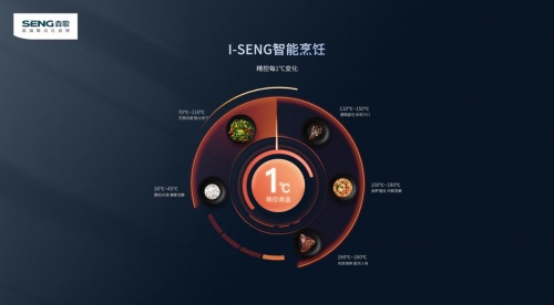 集成灶10大品牌哪個牌子好？森歌i5智能蒸烤集成灶實至名歸