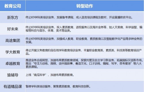 助力在線教育企業(yè)轉(zhuǎn)型，Cocos ICE 互動(dòng)課件編輯器新版本來襲