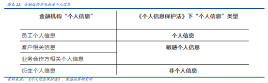 博眾投資：“數(shù)據(jù)安全元年”已至，后互聯(lián)網(wǎng)時代的盛宴將啟！