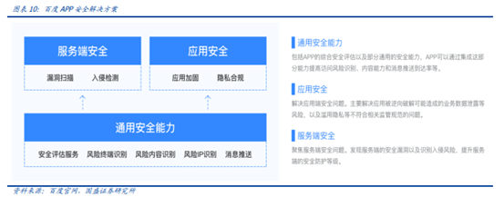 博眾投資：“數(shù)據(jù)安全元年”已至，后互聯(lián)網(wǎng)時代的盛宴將啟！