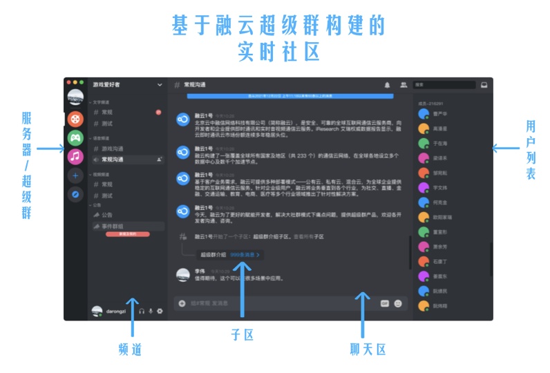 融云發(fā)布社交全場(chǎng)景圖譜，推出未來(lái)社交形態(tài)終極解決方案