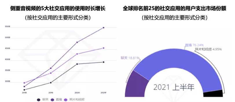 融云發(fā)布社交全場(chǎng)景圖譜，推出未來(lái)社交形態(tài)終極解決方案
