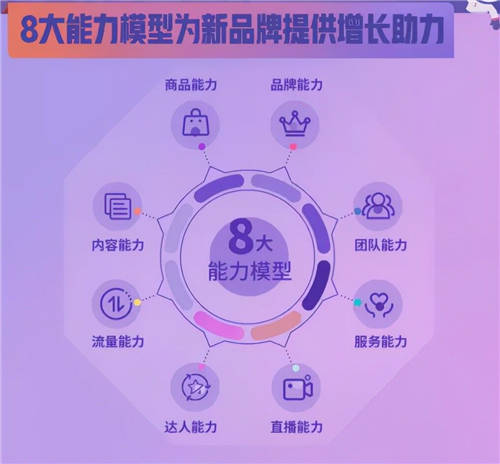 拆解280個(gè)新品牌后，我們發(fā)現(xiàn)了可復(fù)制的四招突圍