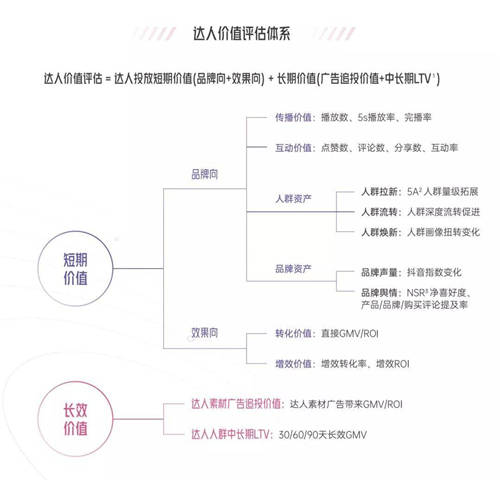 拆解280個(gè)新品牌后，我們發(fā)現(xiàn)了可復(fù)制的四招突圍
