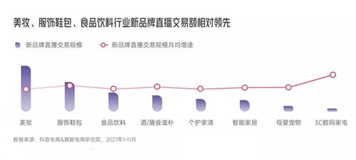 拆解280個(gè)新品牌后，我們發(fā)現(xiàn)了可復(fù)制的四招突圍
