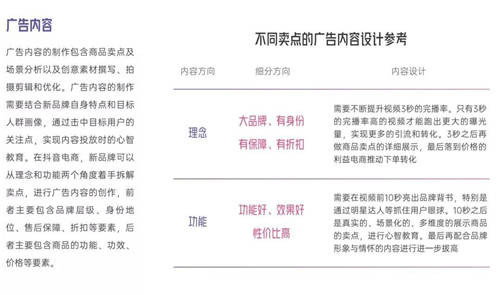 拆解280個(gè)新品牌后，我們發(fā)現(xiàn)了可復(fù)制的四招突圍