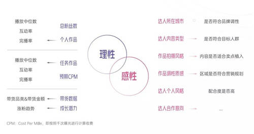 拆解280個(gè)新品牌后，我們發(fā)現(xiàn)了可復(fù)制的四招突圍