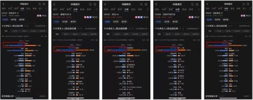 富途投資者關(guān)系：中手游如何打造市場品牌影響力？