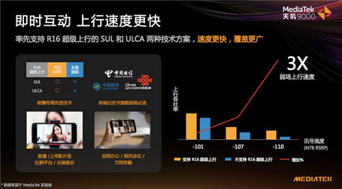 聯(lián)發(fā)科M80基帶打出性能、功耗組合拳，天璣9000成5G芯片最優(yōu)選