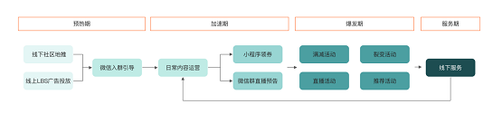 惟客數(shù)據(jù)：企業(yè)如何運營私域流量實現(xiàn)新增長？