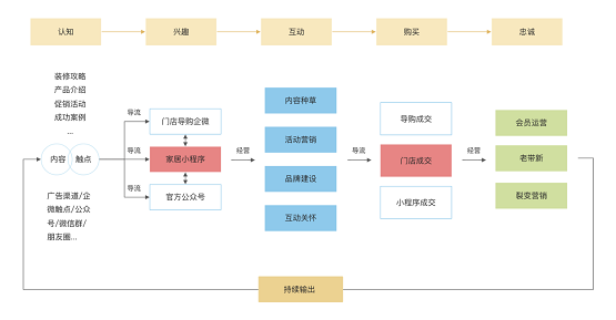 惟客數(shù)據(jù)：企業(yè)如何運營私域流量實現(xiàn)新增長？
